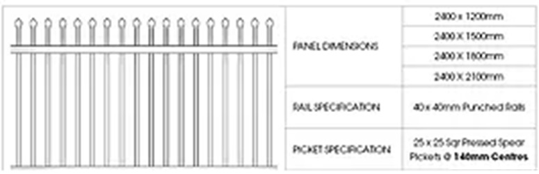 Security Fencing
